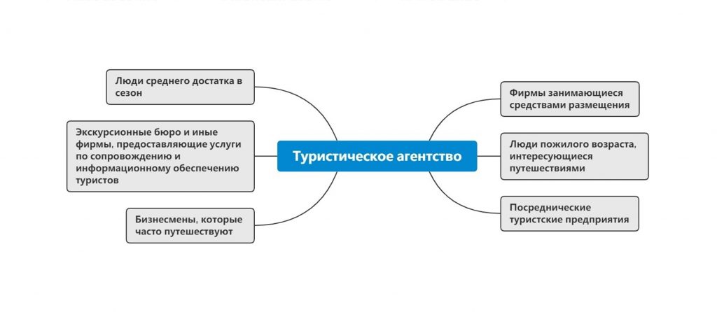 Комплексное продвижение в сфере туризма