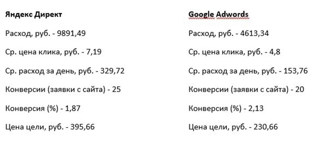 Комплексное продвижение в сфере туризма